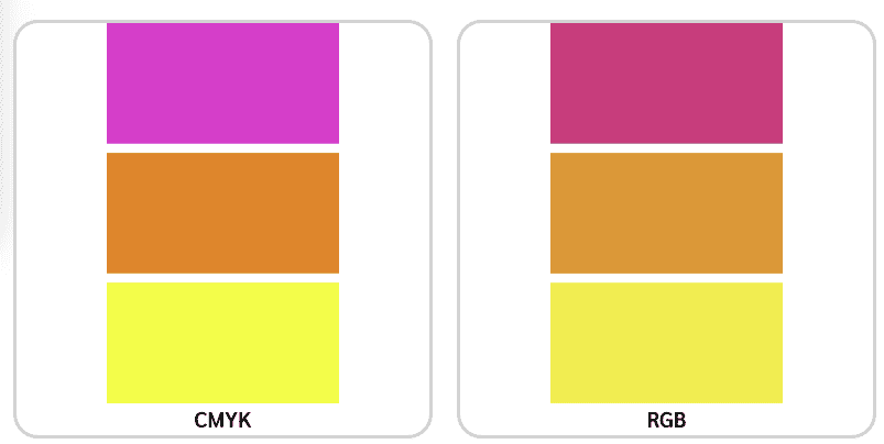 CMYK and RGB Colors